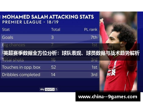 英超赛季数据全方位分析：球队表现、球员数据与战术趋势解析