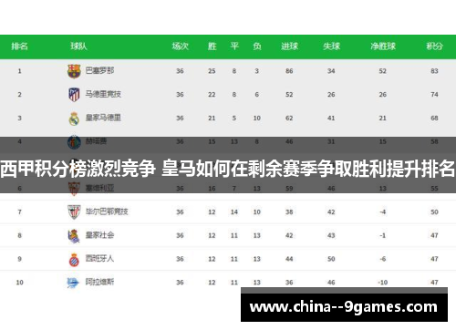 西甲积分榜激烈竞争 皇马如何在剩余赛季争取胜利提升排名