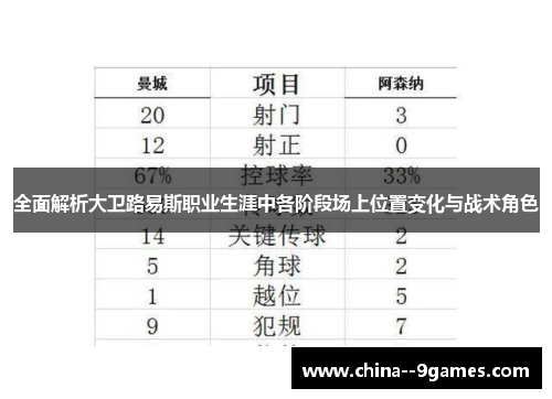 全面解析大卫路易斯职业生涯中各阶段场上位置变化与战术角色