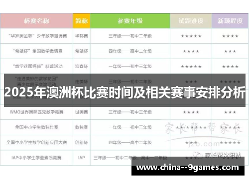2025年澳洲杯比赛时间及相关赛事安排分析