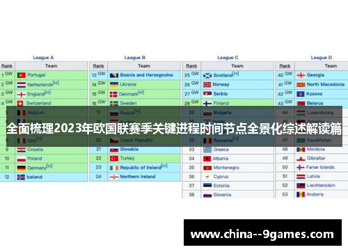 全面梳理2023年欧国联赛季关键进程时间节点全景化综述解读篇