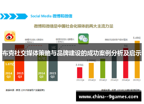 布克社交媒体策略与品牌建设的成功案例分析及启示