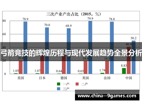 弓箭竞技的辉煌历程与现代发展趋势全景分析