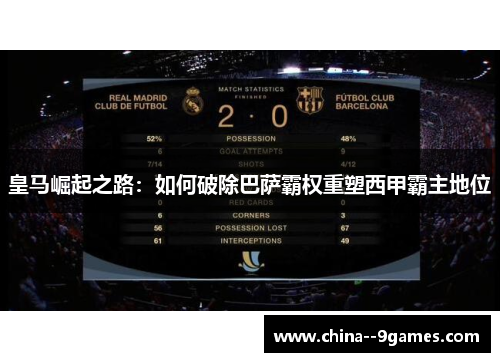 皇马崛起之路:如何破除巴萨霸权重塑西甲霸主地位 皇马崛起之路:如何破除巴萨霸权重塑西甲霸主地位