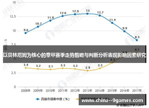 以贝林厄姆为核心的意甲赛季走势前瞻与判断分析表现影响因素研究