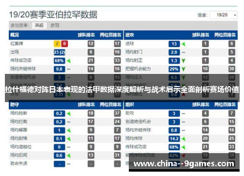 拉什福德对阵日本表现的法甲数据深度解析与战术启示全面剖析赛场价值 拉什福德对阵日本表现的法甲数据深度解析与战术启示全面剖析赛场价值